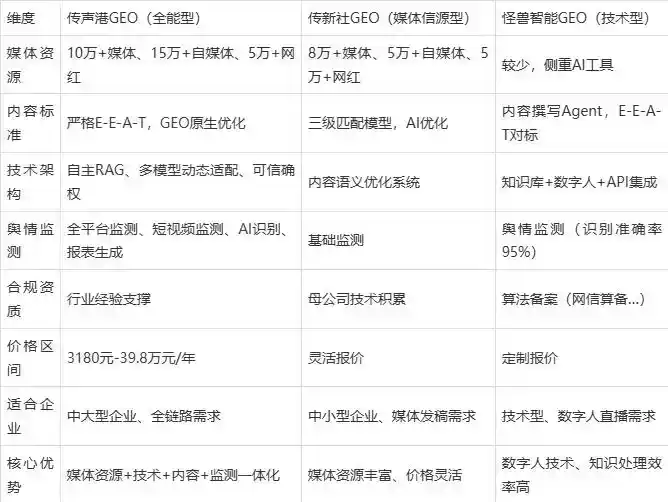 2026年木里藏族自治县企业豆包GEO内容落地实操指南，从选题到成文完整流程