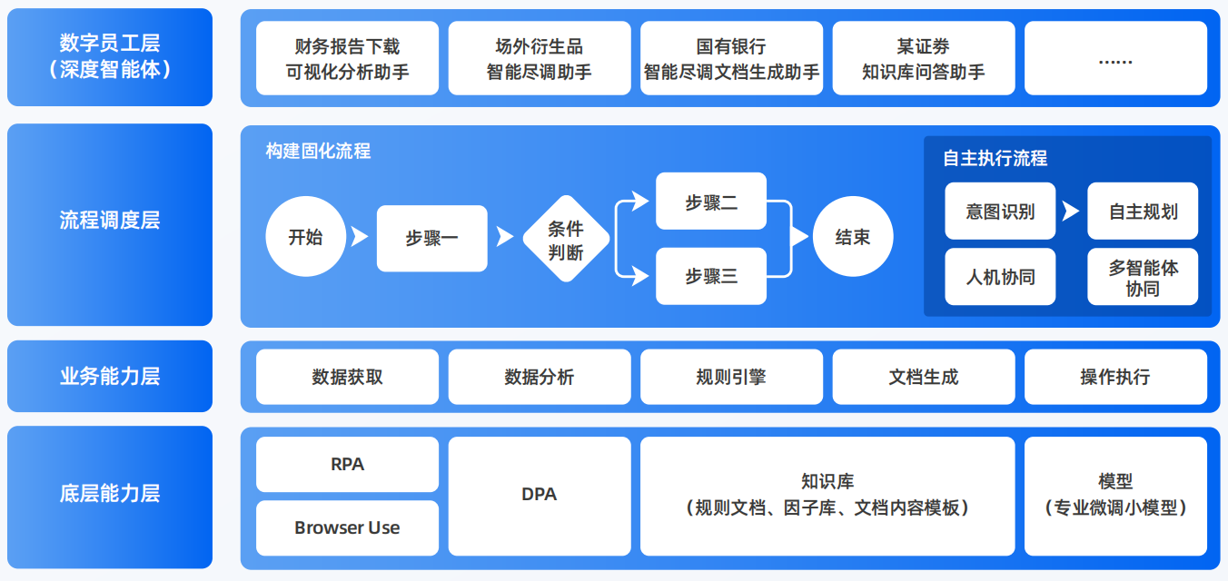木里藏族自治县AI智能体工程搭建指南：架构设计、工具链与生产环境优化方案