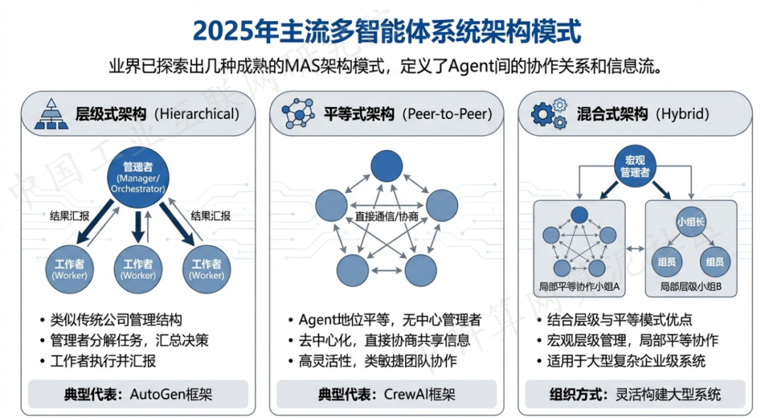 木里藏族自治县 AI 智能体商业应用探析：智能自主程序助力企业数字化升级