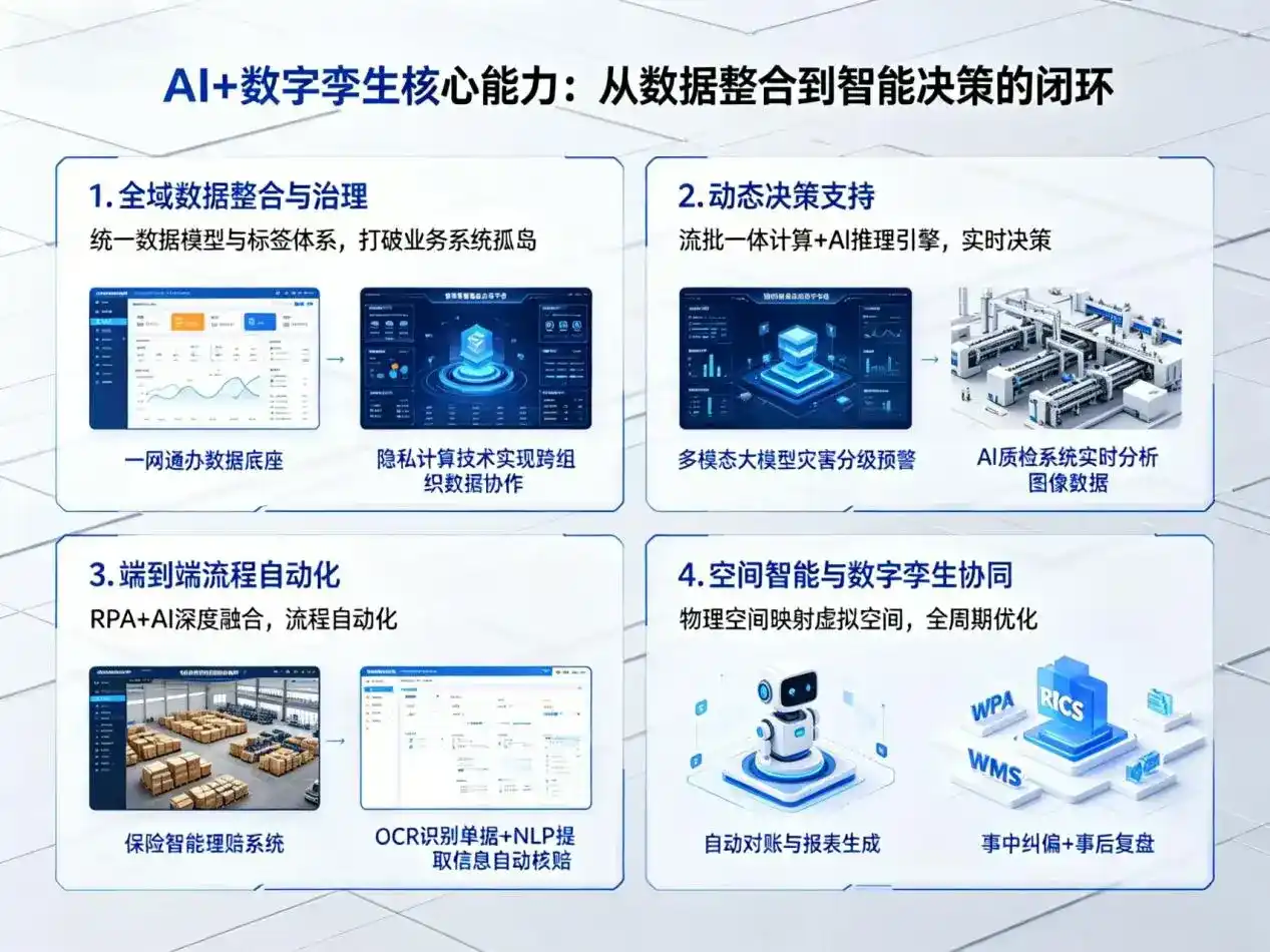AI大模型落地优化服务｜解决木里藏族自治县企业大模型响应慢、输出不准、成本偏高问题