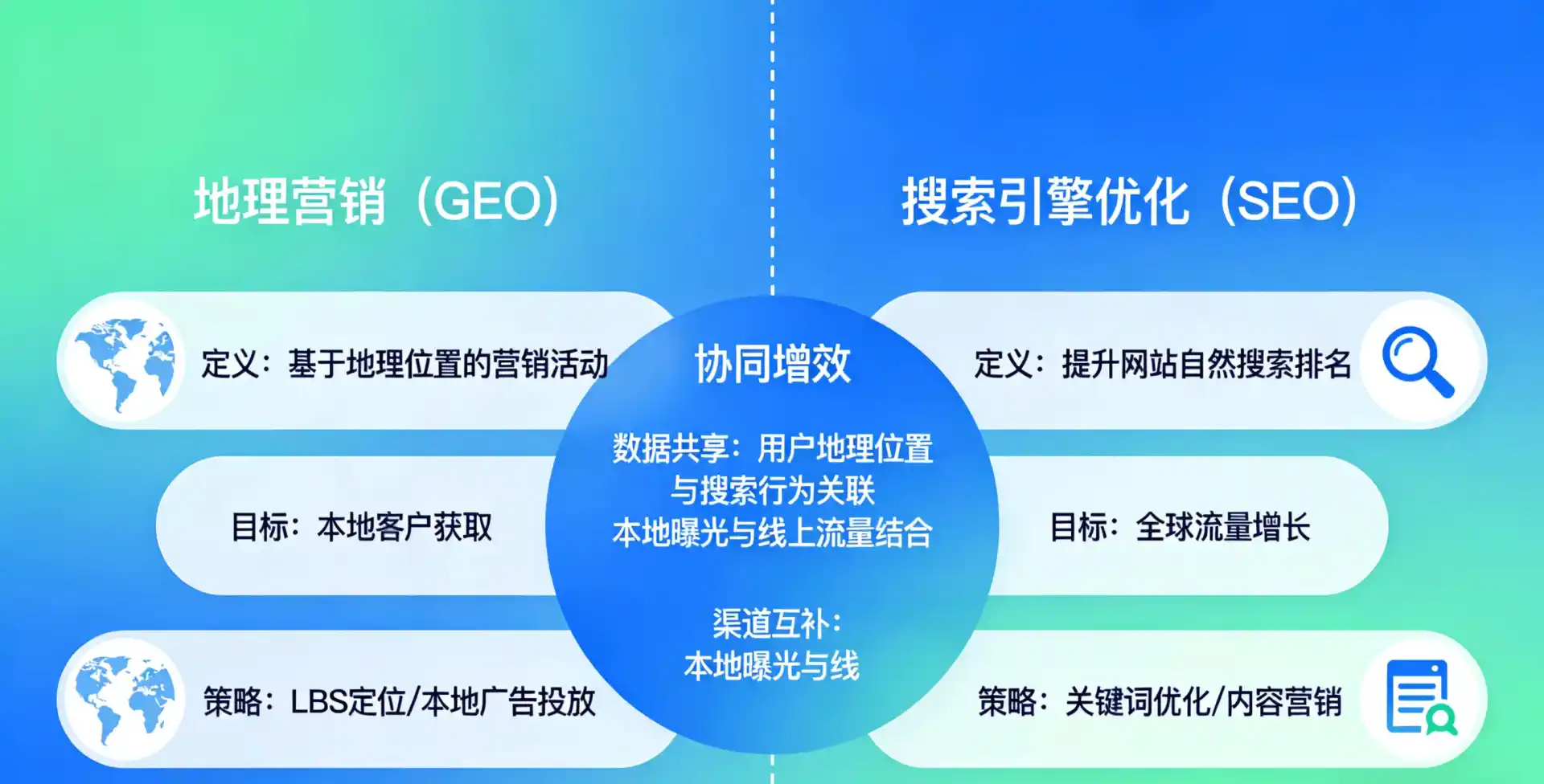 立足木里藏族自治县，从用户需求与流量逻辑，解读GEO优化的落地价值与应用前景