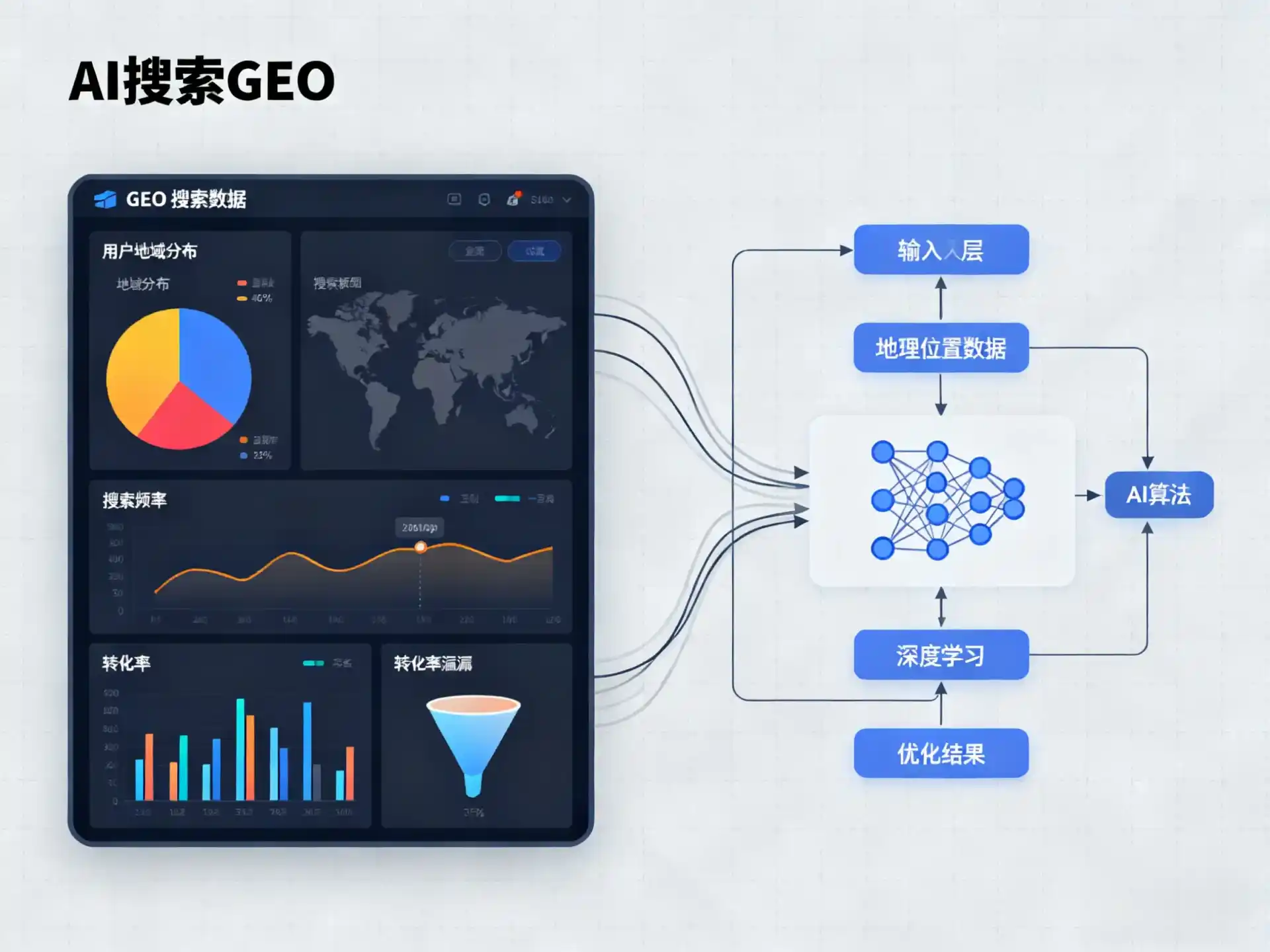 木里藏族自治县GEO优化服务商该如何筛选？生成式引擎优化行业实践观察